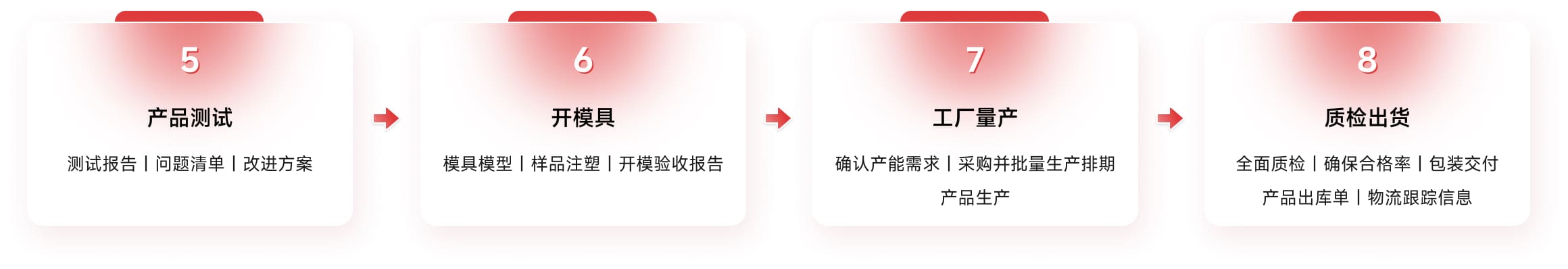 服务流程